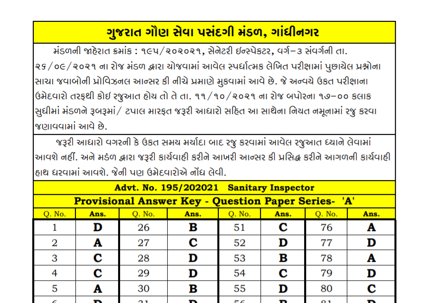 gsssb sanitary inspector provisional answer keys 2021.png